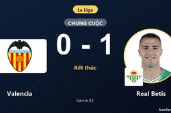 Hạ Valencia ngay tại Mestalla, Real Betis vươn l&ecirc;n vị tr&iacute; thứ 7 La Liga