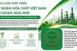 Vinachem đặt mục tiêu trở thành tập đoàn công nghiệp mạnh, thúc đẩy chuyển đổi xanh giai đoạn 2026–2030