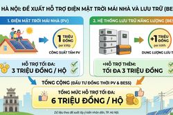 Điện mặt trời mái nhà: Khi chính sách mở đường, doanh nghiệp phải giữ chất lượng