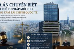 T&ograve;a &aacute;n chuy&ecirc;n biệt &ndash; thiết chế tư ph&aacute;p mới cho Trung t&acirc;m t&agrave;i ch&iacute;nh quốc tế