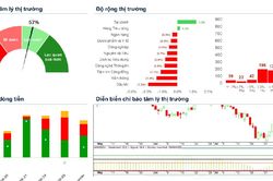 Xu hướng chứng khoán 26/8, tiếp tục mua mới cổ phiếu