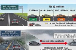CSGT hướng dẫn c&aacute;ch duy tr&igrave; khoảng c&aacute;ch ph&ugrave; hợp tr&ecirc;n đường cao tốc