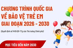 [Infographic] Giảm tỷ lệ trẻ em bị bạo lực, x&acirc;m hại &iacute;t nhất 5% mỗi năm