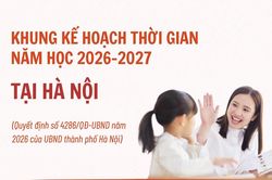 [Infographic] Khung kế hoạch thời gian năm học 2026-2027 tại Hà Nội