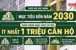 [Video] Điều chỉnh chỉ tiêu nhà ở xã hội, ưu tiên phát triển nhà cho thuê