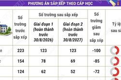 Phương án tổng thể sắp xếp các cơ sở giáo dục công lập tại tỉnh Lạng Sơn