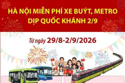 Hà Nội: Miễn phí xe buýt, metro dịp Quốc khánh 2/9