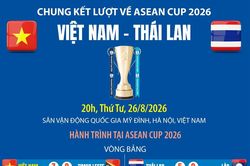 Chung kết lượt về ASEAN Cup 2026 Việt Nam - Thái Lan