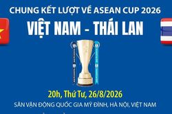 Chung kết lượt về ASEAN Cup 2026 Việt Nam - Thái Lan