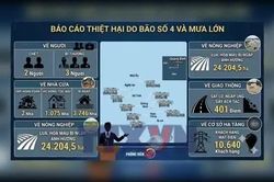 Toàn cảnh: Bão số 4 gây thiệt hại tại nhiều địa phương