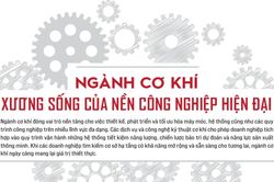 Ngành cơ khí: Xương sống của nền công nghiệp hiện đại