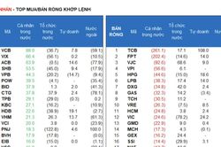 Nhà đầu tư cá nhân bất ngờ bán ròng phiên VN-Index đột phá ngưỡng 1800 điểm