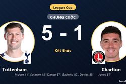 Thắng đậm Charlton 5-1, Tottenham đi tiếp c&ograve;n đối thủ ch&iacute;nh thức dừng bước