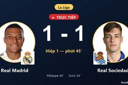 TRỰC TIẾPTrực tiếp Real Madrid vs Real Sociedad: Hết hiệp 1, h&ograve;a 1-1