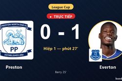 TRỰC TIẾPTrực tiếp Preston vs Everton: Hết hiệp 1, Everton dẫn 1-0