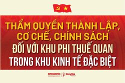 [Infographic] Thẩm quyền thành lập, cơ chế, chính sách đối với khu phi thuế quan trong khu kinh tế đặc biệt cụ thể ra sao?