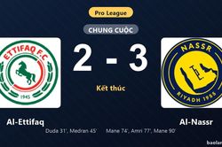 Thống k&ecirc; trận đấu Al-Ettifaq 2-3 Al-Nassr: Al-Nassr ngược d&ograve;ng ngoạn mục
