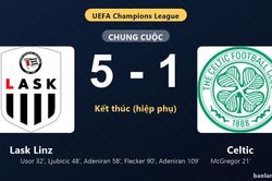 Thống kê trận đấu Lask Linz 5-1 Celtic: Lask Linz ngược dòng ngoạn mục, giành lợi thế trước lượt còn lại