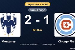 Thống kê trận đấu Monterrey 2-1 Chicago Fire: O. Pineda tỏa sáng, Monterrey giành vé vào bán kết