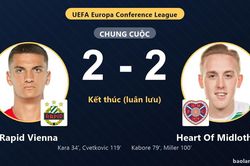 Ngược d&ograve;ng nghẹt thở tr&ecirc;n chấm lu&acirc;n lưu, Heart Of Midlothian loại Rapid Vienna