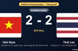 Thống kê trận đấu Việt Nam 2-2 Thái Lan: Màn rượt đuổi tỷ số mãn nhãn