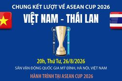 Chung kết lượt về ASEAN Cup 2026 Việt Nam-Th&aacute;i Lan