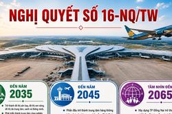 TP. Đồng Nai: Định h&igrave;nh cực tăng trưởng mới từ s&acirc;n bay, cảng biển v&agrave; logistics
