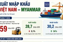 Rau quả là mặt hàng Việt Nam nhập khẩu nhiều nhất từ Myanmar
