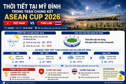Thời tiết tại Mỹ Đình trong trận chung kết ASEAN Cup 2026 ra sao?