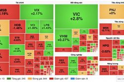 Nhận định chứng khoán 26/8: VN-Index thử lại mốc 1.800 điểm
