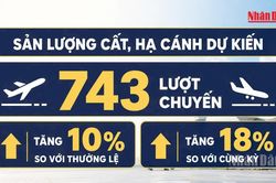 [Video] Ngày cao điểm nghỉ lễ 2/9, sân bay Nội Bài dự kiến đón 125.000 lượt khách