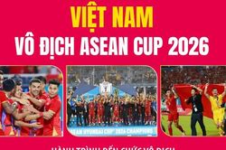 Điểm lại hành trình của Việt Nam tại ASEAN Cup 2026