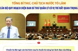 Tổng Bí thư, Chủ tịch nước: Cán bộ quy hoạch diện Ban Bí thư quản lý có vị trí rất quan trọng