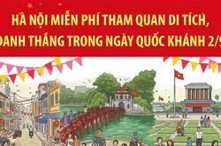Hà Nội miễn phí tham quan di tích, danh thắng trong ngày Quốc khánh 2/9