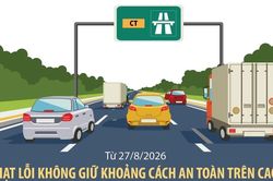 Từ 27/8/2026, xử phạt lỗi không giữ khoảng cách an toàn trên cao tốc