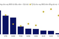 VISRating dự báo rủi ro tài sản ngành ngân hàng còn cao trong nửa cuối 2026
