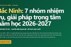 Năm học 2026-2027: Bắc Ninh tập trung 7 nhóm nhiệm vụ, giải pháp