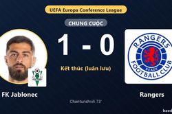Hạ Rangers tr&ecirc;n chấm lu&acirc;n lưu, FK Jablonec gi&agrave;nh v&eacute; đi tiếp tại Conference League