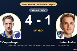 Thắng &aacute;p đảo Inter Turku 4-1, FC Copenhagen gi&agrave;nh v&eacute; đi tiếp ở Conference League