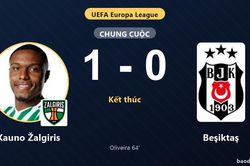 Hạ Beşiktaş, Kauno Žalgiris nắm lợi thế trước trận lượt về play-off Europa League