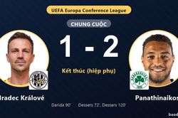 Dessers tỏa sáng phút 120, Panathinaikos đi tiếp khiến Hradec Králové ngậm ngùi dừng bước