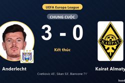 Anderlecht thắng áp đảo Kairat Almaty, tạo lợi thế lớn tại play-off Europa League