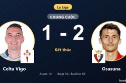 Ngược dòng đánh bại Celta Vigo tại Balaídos, Osasuna giành trọn 3 điểm