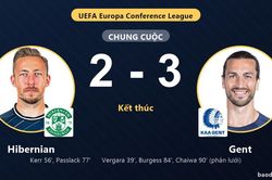 Ngược dòng kịch tính loại Hibernian, Gent giành vé đi tiếp tại Conference League
