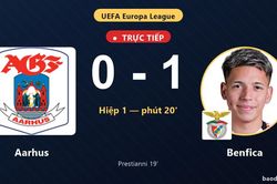 TRỰC TIẾPTrực tiếp Aarhus vs Benfica: Benfica mở tỷ số