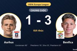 Prestianni lập cú đúp, Benfica thắng Aarhus 3-1 và giành vé đi tiếp