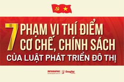 [Infographic] 7 phạm vi th&iacute; điểm cơ chế, ch&iacute;nh s&aacute;ch của Luật Ph&aacute;t triển đ&ocirc; thị