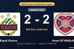 Thống kê trận đấu Rapid Vienna 2-2 (pen 3-4) Heart Of Midlothian: Heart Of Midlothian thắng luân lưu nghẹt thở, giành chiến thắng, đi tiếp