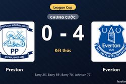 Thống kê trận đấu Preston 0-4 Everton: B. Johnson tỏa sáng, Everton giành chiến thắng, đi tiếp