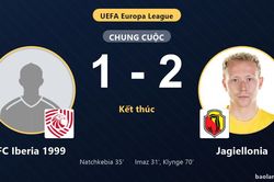 Thắng FC Iberia 1999, Jagiellonia chiếm lợi thế ở play-offs Europa League